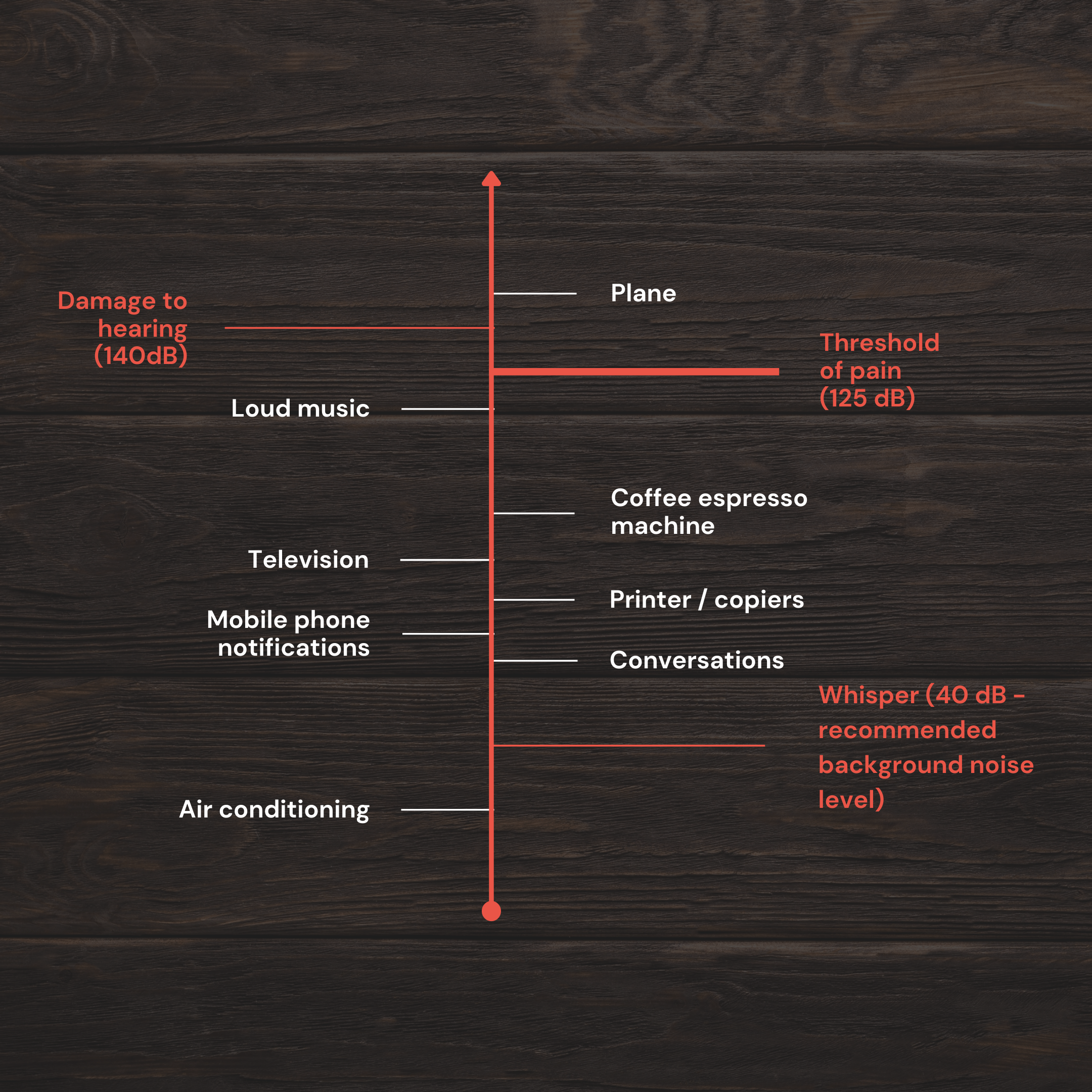 Copy of Copy of Copy of Copy of Copy of Copy of Copy of Copy of Copy of Copy of OFFICE REFURBISHMENT AND REDESIGN 64 - Office Acoustic